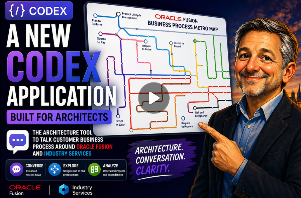 Codex Metro Map Builder promotional graphic showing an Oracle Fusion business process metro map